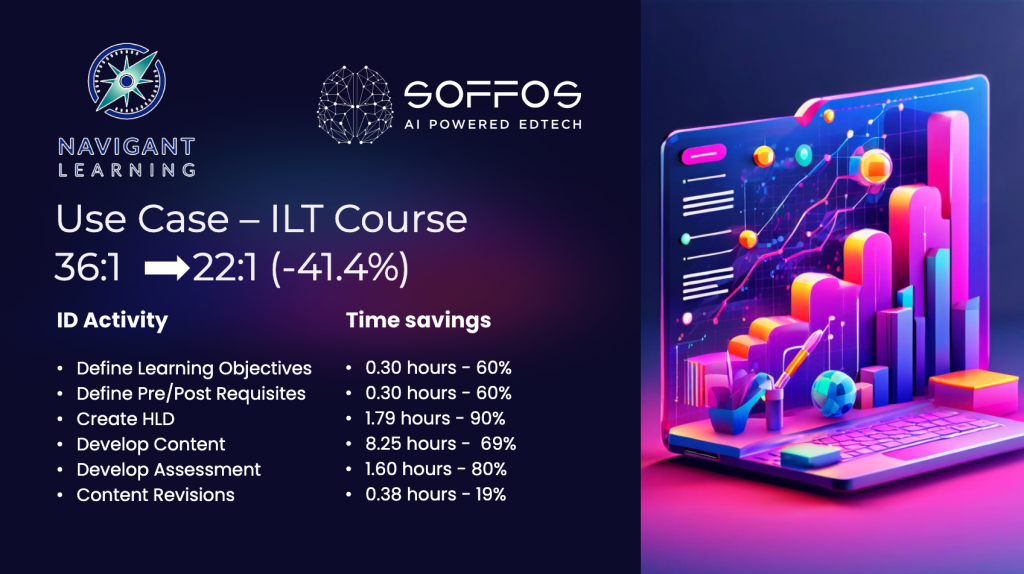 Soffos and Navigant Learning embarked on a collaborative effort to measure precisely how AI impacts instructional design tasks.